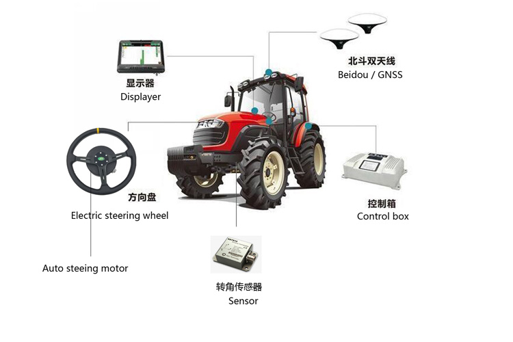 Auto steering device steering wheel for precision agriculture